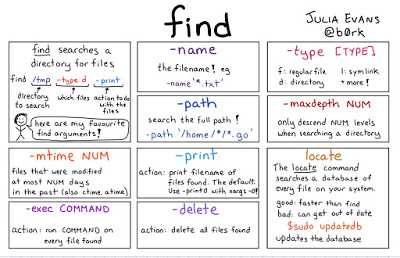 Linux commands cheatsheet
