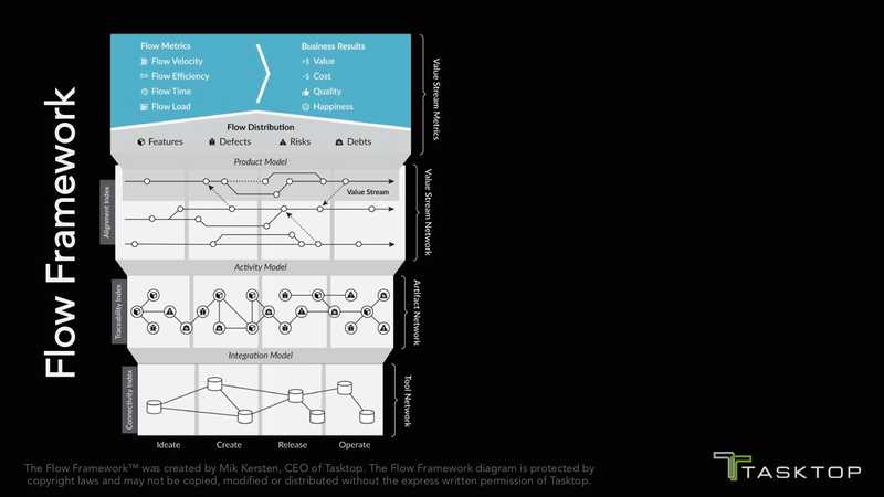 The Flow Framework